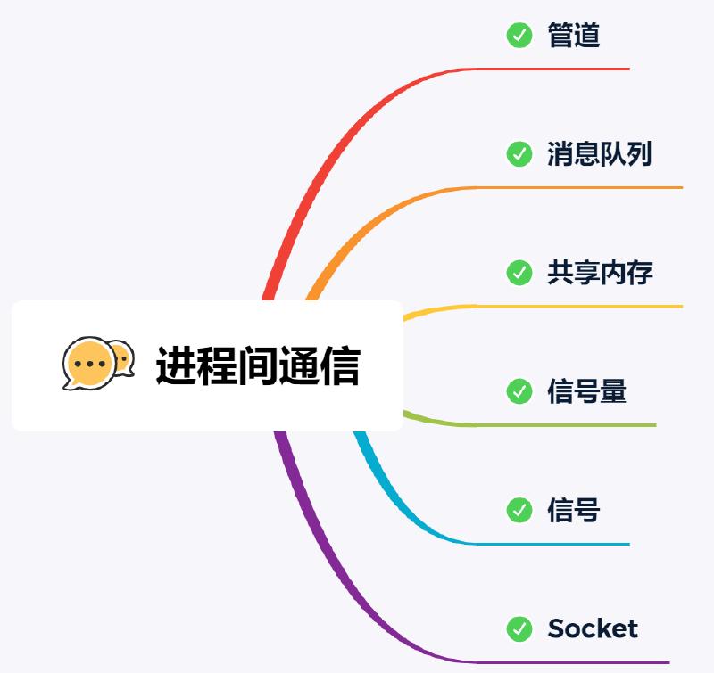 Featured image of post PHP进程间通信